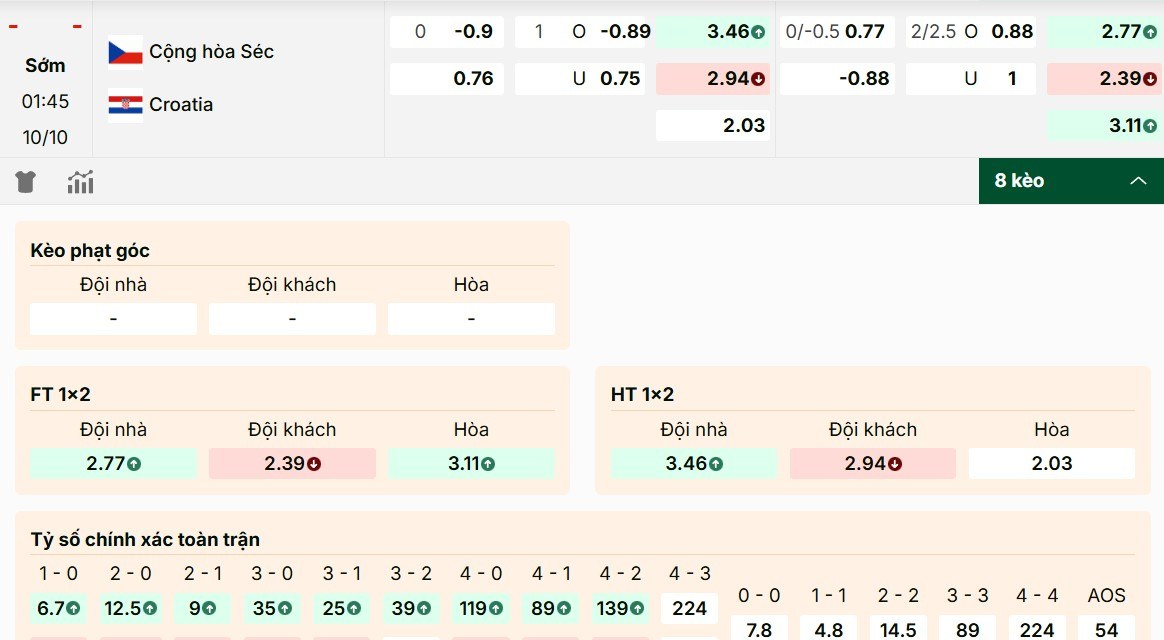 Soi Kèo Cộng Hòa Séc Vs Croatia 01h45 10/10 - Bảng L Vòng Loại World Cup 1 Điểm qua mức kèo trong trận Cộng Hòa Séc vs Croatia