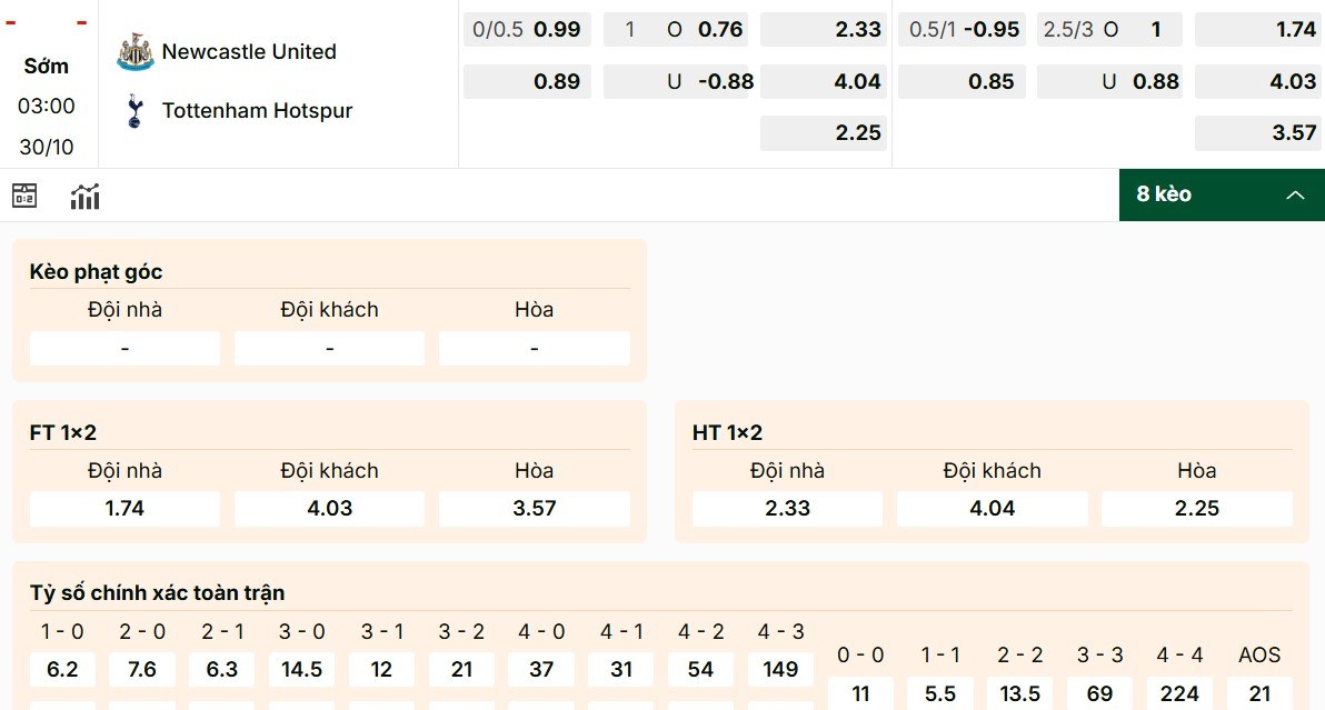 Soi Kèo Newcastle Vs Tottenham Hotspur 03h00 30/10 - Cúp Liên Đoàn Anh 1 Nhận định các mã kèo Newcastle vs Tottenham Hotspur mới nhất