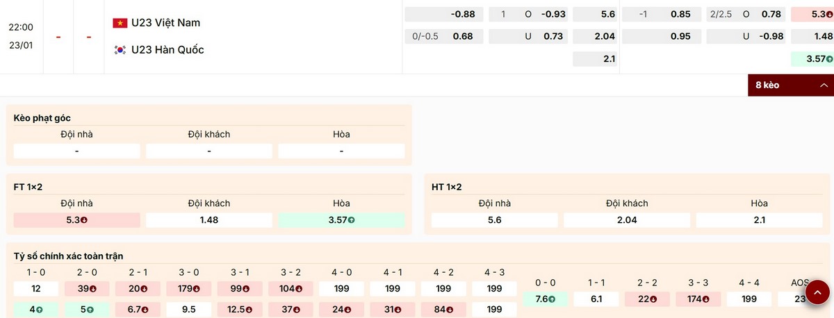 Soi Kèo U23 Việt Nam Vs U23 Hàn Quốc 22h00 23/01 - Trận Tranh Hạng 3 U23 Châu Á 1 Cập nhật các tỷ lệ kèo mới nhất trận U23 Việt Nam vs U23 Hàn Quốc