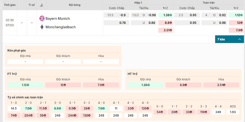 Soi kèo Bayern Munich vs Monchengladbach 2h30 ngày 07/03 Bundesliga 1 Phân tích kèo cược Bayern Munich vs Monchengladbach