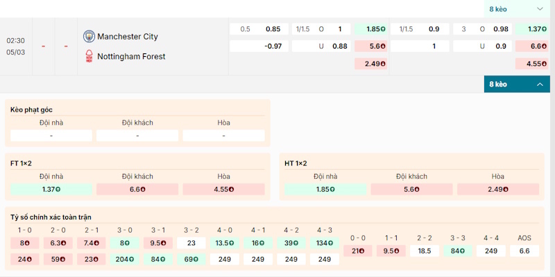 Soi Kèo Manchester City Vs Nottingham Forest 2h30 Ngày 05/03 Ngoại Hạng Anh 1 Phân tích kèo đấu giữa Manchester City vs Nottingham Forest