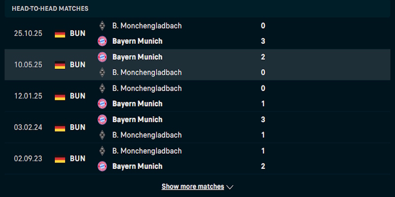 Soi kèo Bayern Munich vs Monchengladbach 2h30 ngày 07/03 Bundesliga 2 Phân tích khả năng thi đấu Bayern Munich vs Monchengladbach