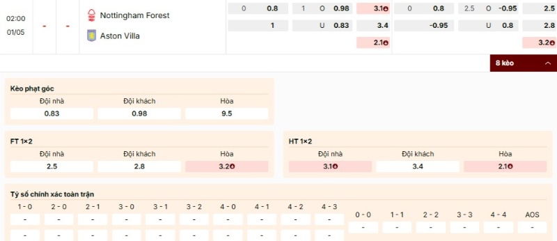 Bảng kèo Nottingham Forest vs Aston Villa