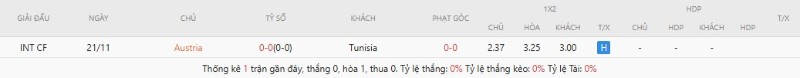 Lịch sử đụng độ Austria vs Tunisia