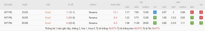 Brazil có thành tích đối đầu tốt hơn Panama
