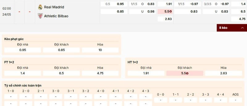 Soi Kèo Real Madrid Vs Athletic Club 02h00 24/05 - Vòng 38 La Liga 3 Tỷ lệ kèo trận Real Madrid vs Athletic Club