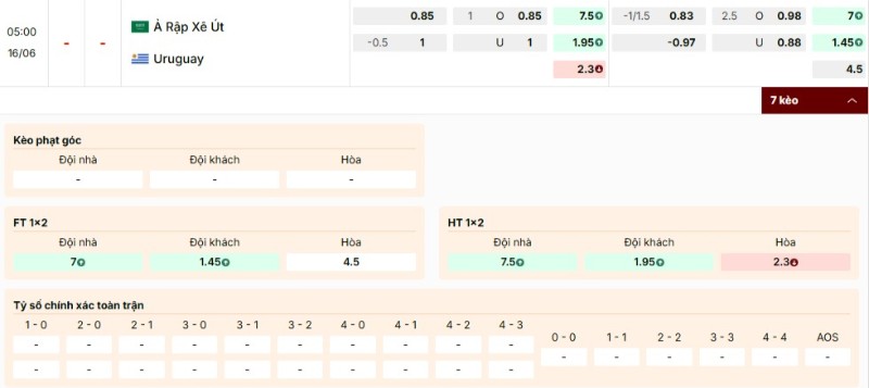 Soi Kèo Ả Rập Xê Út Vs Uruguay 05h00 16/06 - World Cup 2026 3 Nhận định bảng kèo Ả Rập Xê Út vs Uruguay