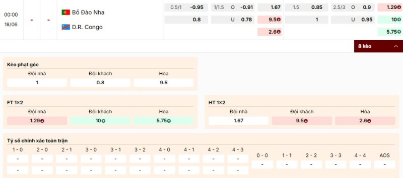 Tỷ lệ cược Bồ Đào Nha vs Congo