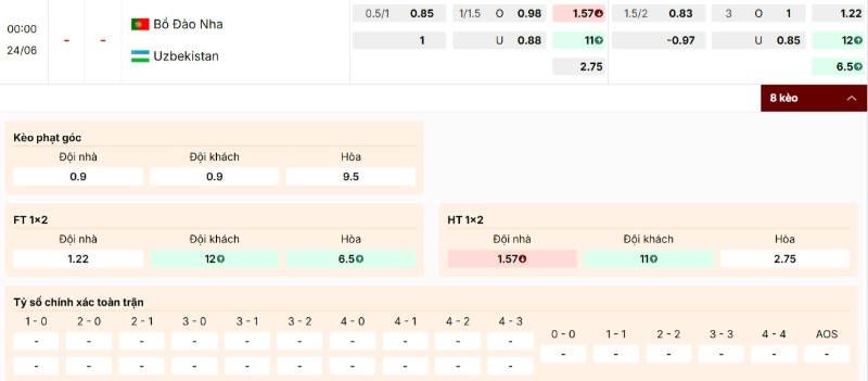 Bảng kèo trận Bồ Đào Nha vs Uzbekistan
