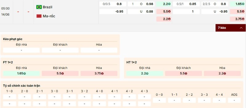 Soi Kèo Brasil Vs Maroc 05h00 14/06 - World Cup 2026 3 Kèo nhà cái trận Brasil vs Maroc