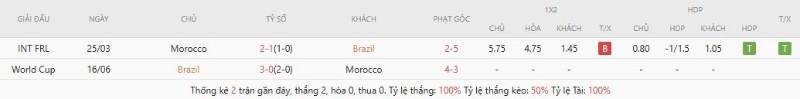 Soi Kèo Brasil Vs Maroc 05h00 14/06 - World Cup 2026 2 Lịch sử đối đầu Brasil vs Maroc
