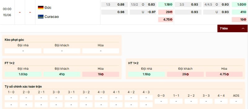 Soi Kèo Đức Vs Curacao 00h00 15/06 - World Cup 2026 3 Bảng kèo trận Đức vs Curacao