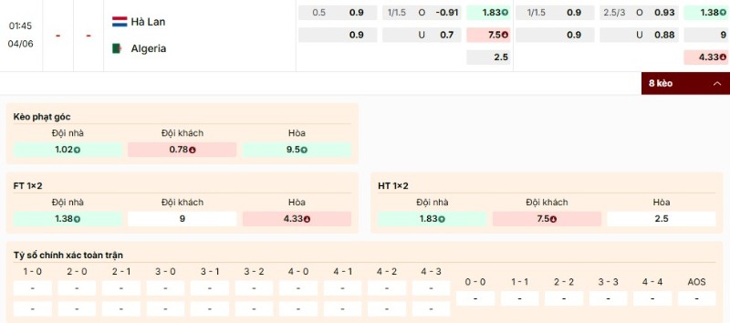 Tỷ lệ kèo Hà Lan vs Algeria