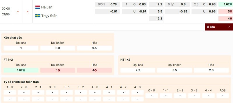 Soi Kèo Hà Lan Vs Thụy Điển 00h00 21/06 - World Cup 2026 3 Tỷ lệ kèo Hà Lan vs Thụy Điển