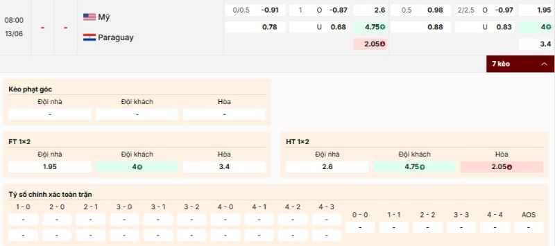 Tỷ lệ kèo Hoa Kỳ vs Paraguay mới nhất