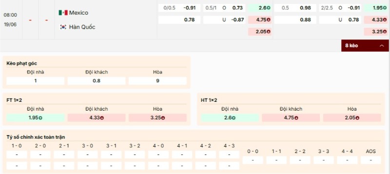 Tỷ lệ kèo Mexico vs Hàn Quốc