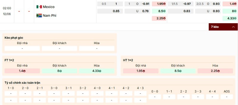 Soi Kèo Mexico Vs Nam Phi 02h00 12/06 - World Cup 2026 3 Tỷ lệ kèo Mexico vs Nam Phi
