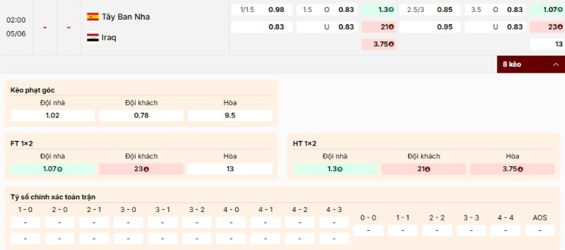 Soi Kèo Tây Ban Nha Vs Iraq 02h00 05/06 - Giao Hữu Quốc Tế 3 Kèo nhà cái Tây Ban Nha vs Iraq