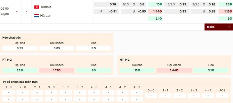 Tỷ lệ kèo Tunisia vs Hà Lan