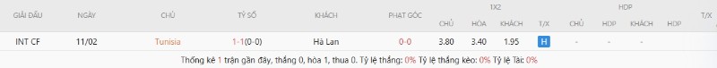 Kết quả đối đầu Tunisia vs Hà Lan