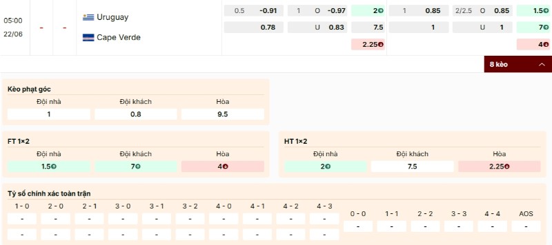 Bảng kèo trận Uruguay vs Cabo Verde