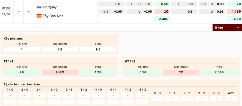 Soi Kèo Uruguay Vs Tây Ban Nha 07h00 27/06 - World Cup 2026 3 Bảng kèo Uruguay vs Tây Ban Nha
