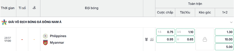 Bảng kèo Philippines vs Myanmar mới nhất